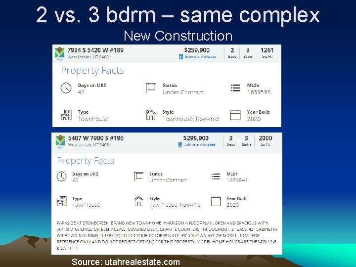 2 vs. 3 bdrm – same complex New Construction Source: utahrealestate. com 