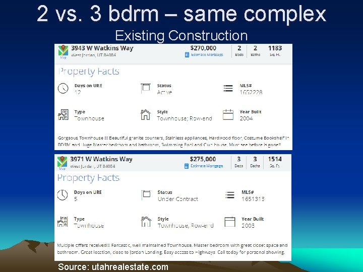 2 vs. 3 bdrm – same complex Existing Construction Source: utahrealestate. com 