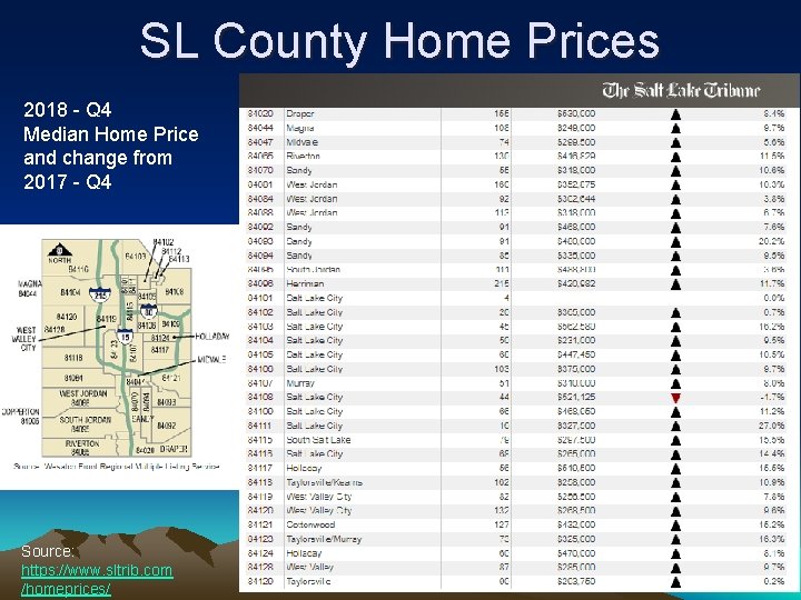 SL County Home Prices 2018 - Q 4 Median Home Price and change from