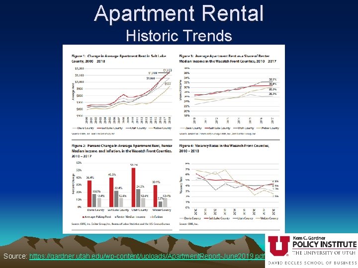 Apartment Rental Historic Trends Source: https: //gardner. utah. edu/wp-content/uploads/Apartment. Report-June 2019. pdf 