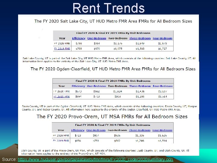 Rent Trends Source: https: //www. huduser. gov/portal/datasets/fmrs/FY 2020_code/2020 summary. odn 