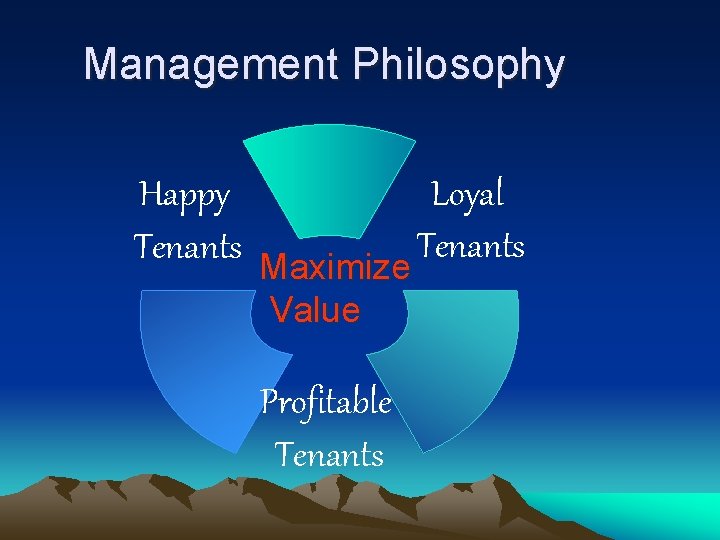 Management Philosophy Loyal Happy Tenants Maximize Tenants Value Profitable Tenants 