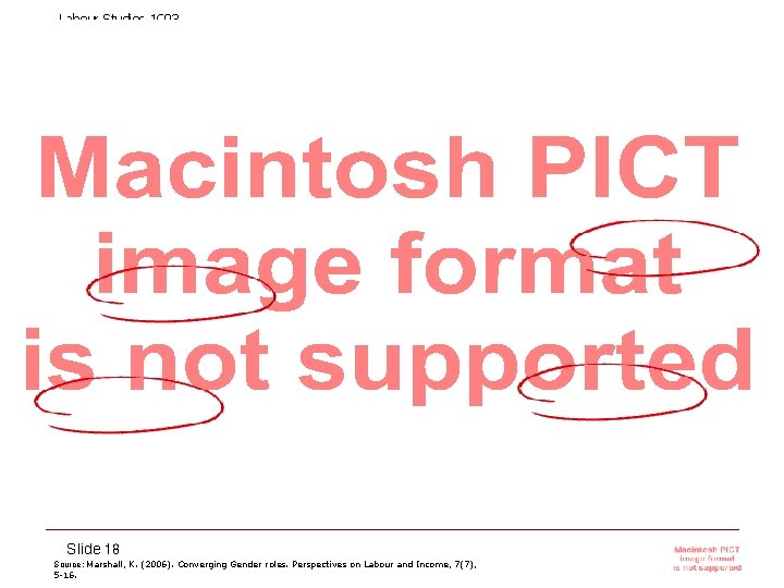 Labour Studies 1 C 03 Slide 18 Source: Marshall, K. (2006). Converging Gender roles.
