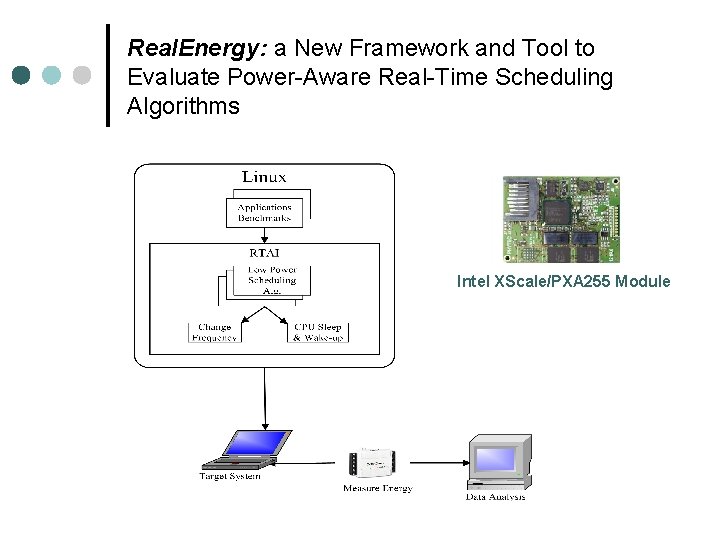 Real. Energy: a New Framework and Tool to Evaluate Power-Aware Real-Time Scheduling Algorithms Intel