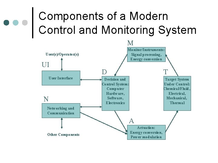 Components of a Modern Control and Monitoring System M Monitor/Instruments: Signal processing, Energy conversion