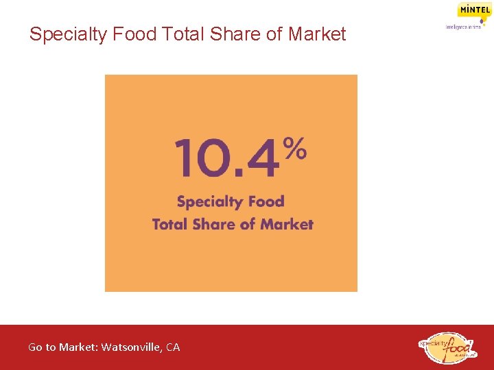 Specialty Food Total Share of Market Go to Market: Watsonville, CA of the Specialty