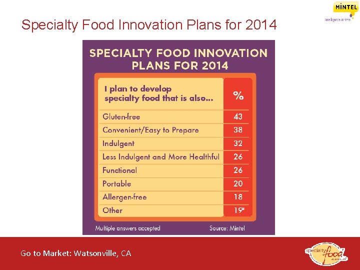 Specialty Food Innovation Plans for 2014 Go to Market: Watsonville, CA of the Specialty