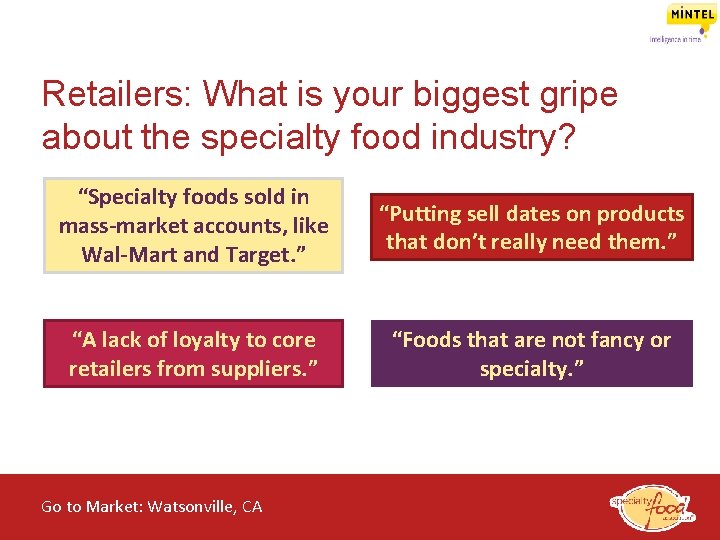 Retailers: What is your biggest gripe about the specialty food industry? “Specialty foods sold
