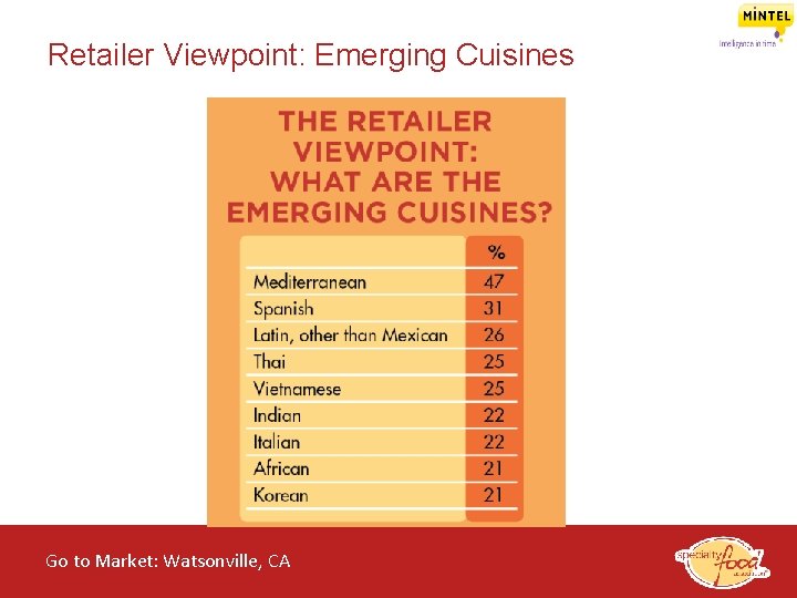 Retailer Viewpoint: Emerging Cuisines Go to Market: Watsonville, CA of the Specialty Food Industry