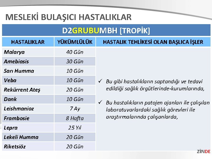 MESLEKİ BULAŞICI HASTALIKLAR D 2 GRUBUMBH [TROPİK] HASTALIKLAR YÜKÜMLÜLÜK Malarya 40 Gün Amebiasis 30