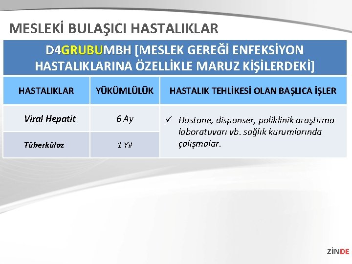 MESLEKİ BULAŞICI HASTALIKLAR D 4 GRUBUMBH [MESLEK GEREĞİ ENFEKSİYON HASTALIKLARINA ÖZELLİKLE MARUZ KİŞİLERDEKİ] HASTALIKLAR