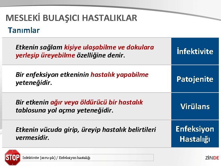 MESLEKİ BULAŞICI HASTALIKLAR Tanımlar Etkenin sağlam kişiye ulaşabilme ve dokulara yerleşip üreyebilme özelliğine denir.