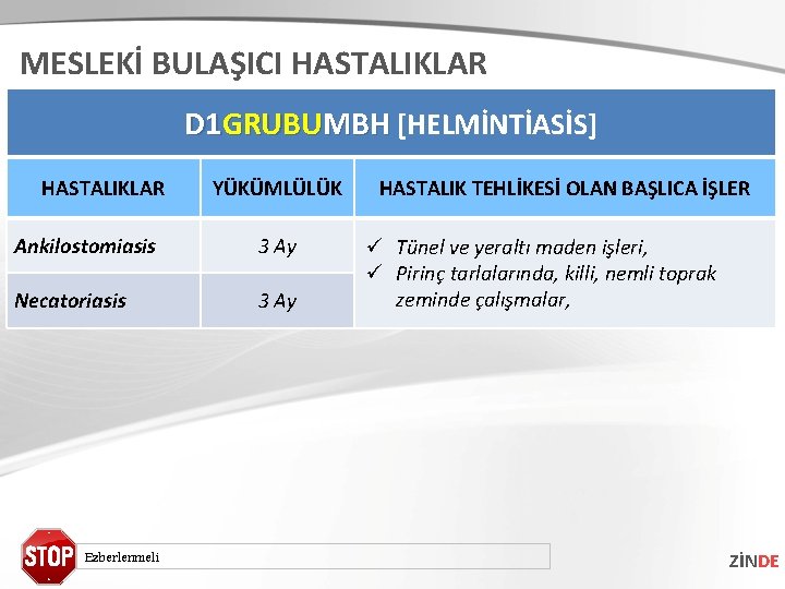 MESLEKİ BULAŞICI HASTALIKLAR D 1 GRUBUMBH [HELMİNTİASİS] HASTALIKLAR YÜKÜMLÜLÜK Ankilostomiasis 3 Ay Necatoriasis 3