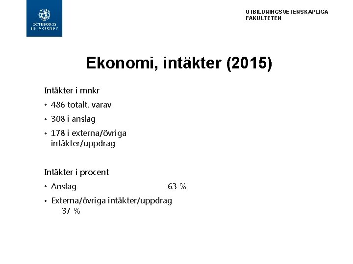 UTBILDNINGSVETENSKAPLIGA FAKULTETEN Ekonomi, intäkter (2015) Intäkter i mnkr • 486 totalt, varav • 308