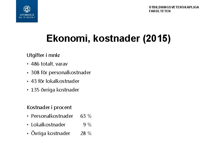 UTBILDNINGSVETENSKAPLIGA FAKULTETEN Ekonomi, kostnader (2015) Utgifter i mnkr • 486 totalt, varav • 308