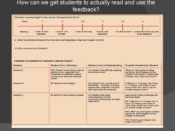How can we get students to actually read and use the feedback? 