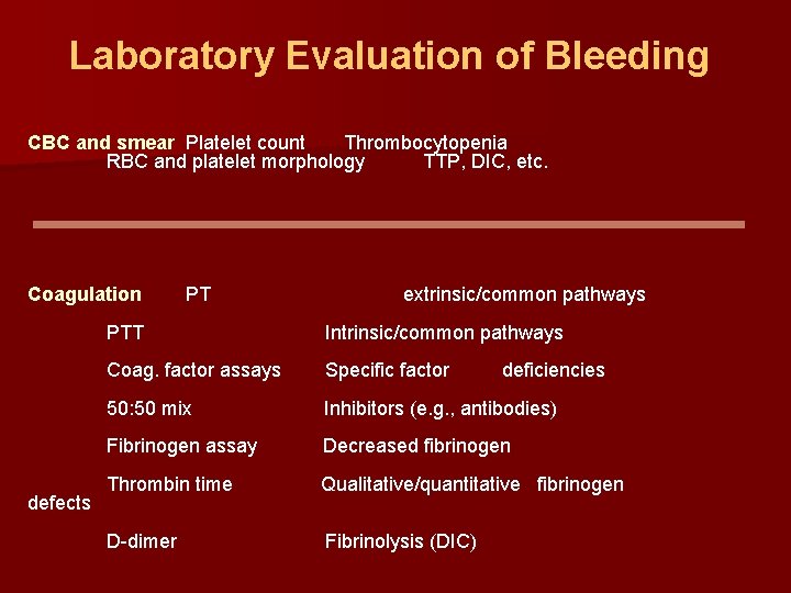 Laboratory Evaluation of Bleeding CBC and smear Platelet count Thrombocytopenia RBC and platelet morphology