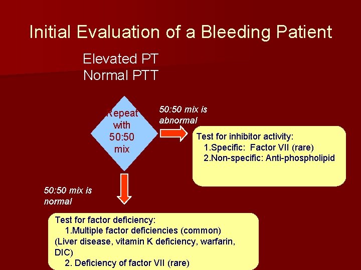 Initial Evaluation of a Bleeding Patient Elevated PT Normal PTT Repeat with 50: 50