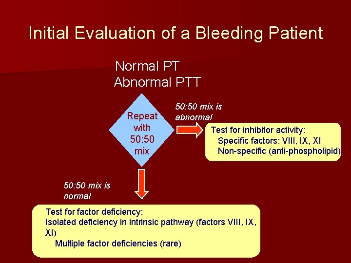 Initial Evaluation of a Bleeding Patient Normal PT Abnormal PTT Repeat with 50: 50