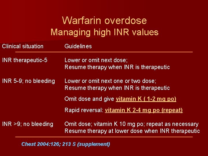 Warfarin overdose Managing high INR values Clinical situation Guidelines INR therapeutic-5 Lower or omit