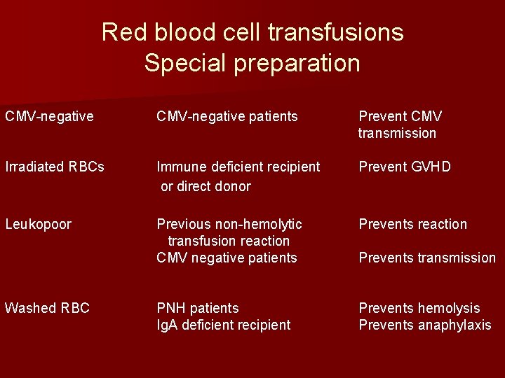 Red blood cell transfusions Special preparation CMV-negative patients Prevent CMV transmission Irradiated RBCs Immune