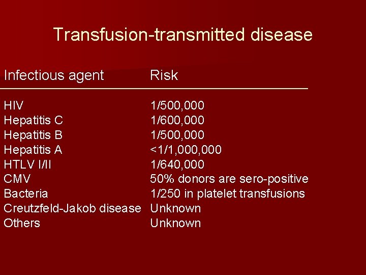 Transfusion-transmitted disease Infectious agent Risk HIV Hepatitis C Hepatitis B Hepatitis A HTLV I/II