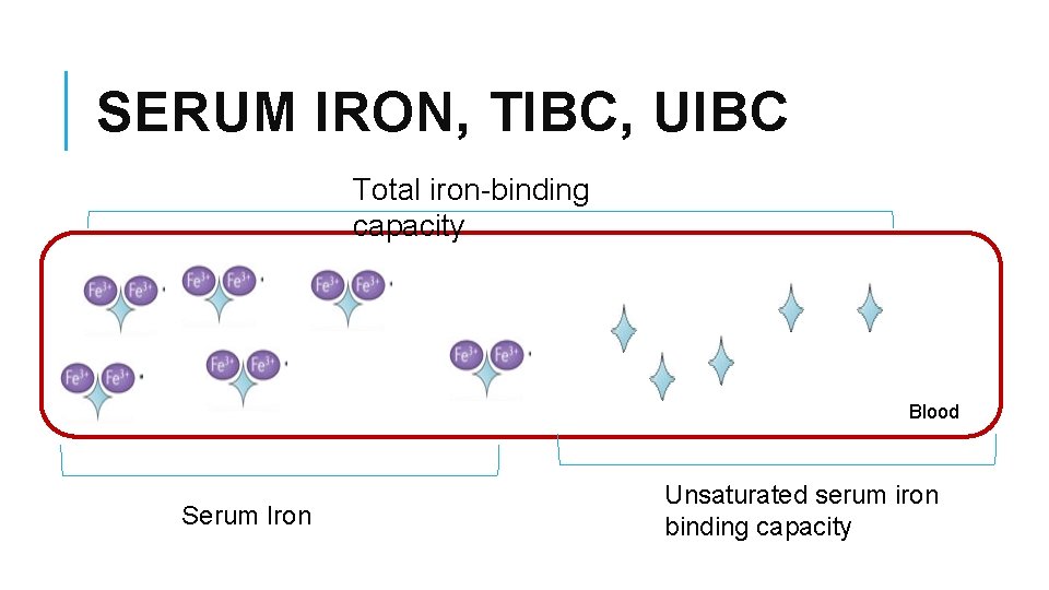 Quantitative Determination of Serum Iron Unsaturated Iron Binding