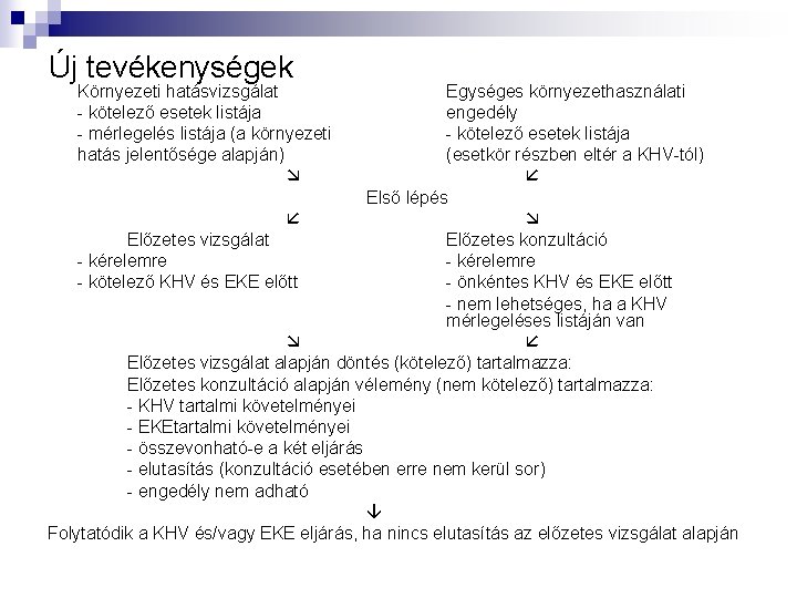 Új tevékenységek Környezeti hatásvizsgálat - kötelező esetek listája - mérlegelés listája (a környezeti hatás