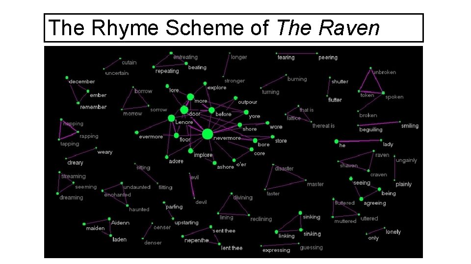 The Rhyme Scheme of The Raven 