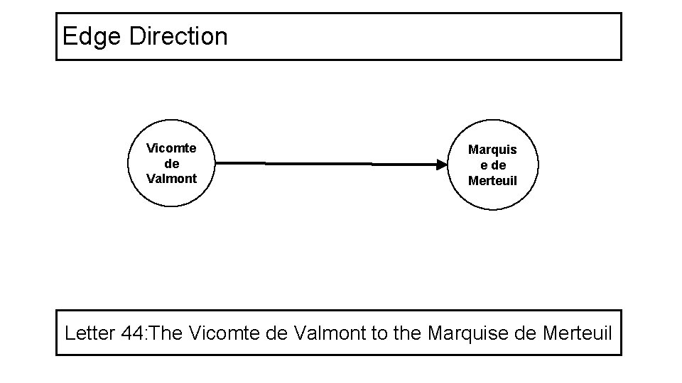 Edge Direction Vicomte de Valmont Marquis e de Merteuil Letter 44: The Vicomte de