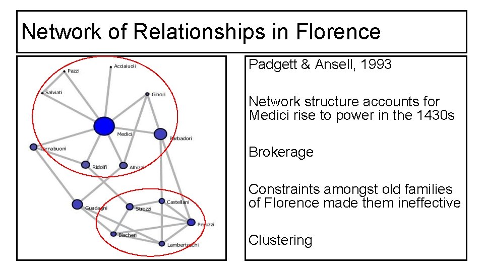 Network of Relationships in Florence Padgett & Ansell, 1993 Network structure accounts for Medici