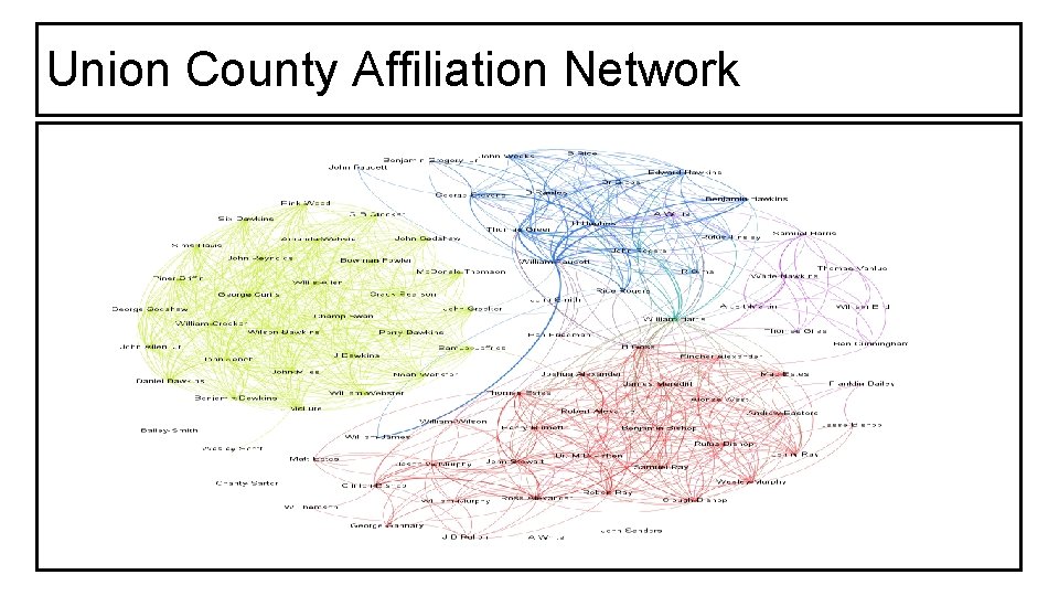 Union County Affiliation Network 