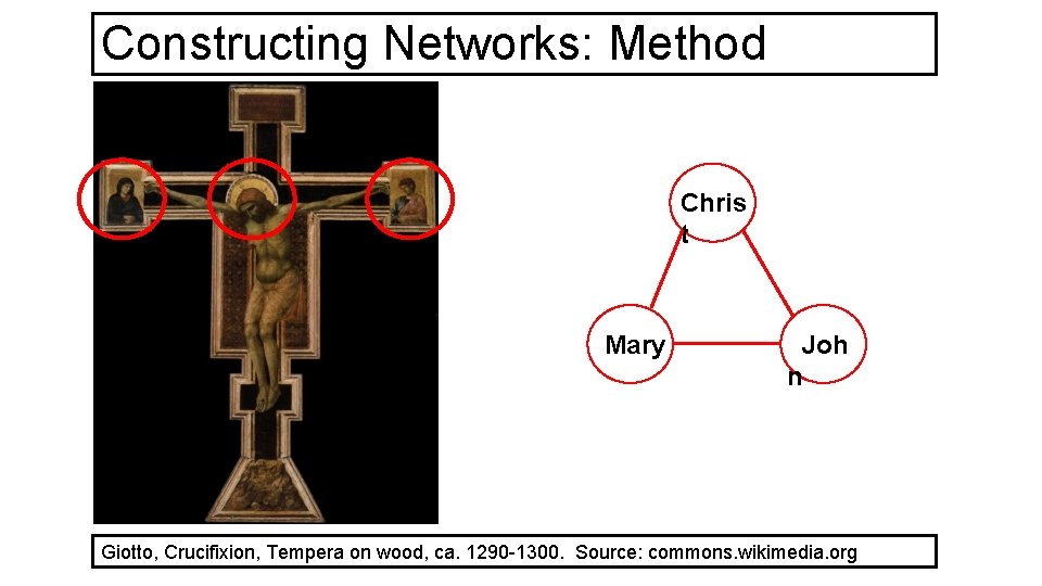 Constructing Networks: Method Chris t Mary Joh n Giotto, Crucifixion, Tempera on wood, ca.