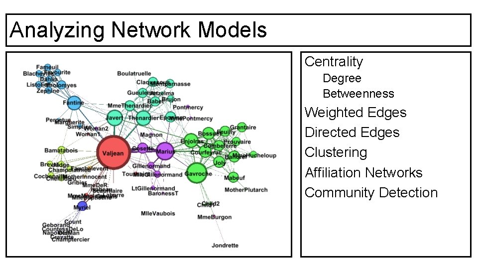 Analyzing Network Models Centrality Degree Betweenness Weighted Edges Directed Edges Clustering Affiliation Networks Community