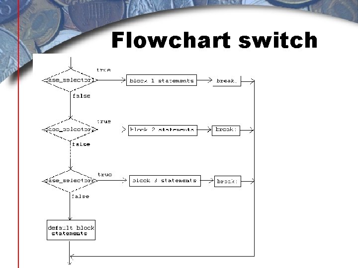 Flowchart switch 