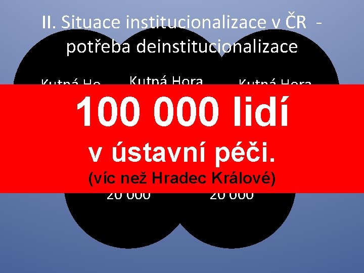 II. Situace institucionalizace v ČR potřeba deinstitucionalizace Kutná Hora 20 000 100 000 lidí
