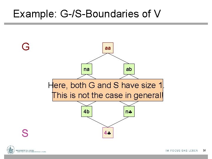 Example: G-/S-Boundaries of V G aa na ab Here, both G and S have