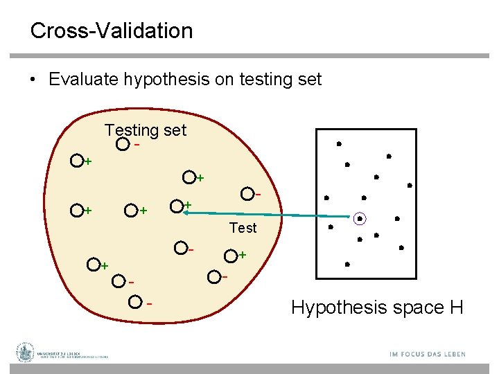 Cross-Validation • Evaluate hypothesis on testing set Testing set - + + - +