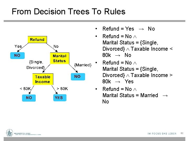 From Decision Trees To Rules • Refund = Yes → No • Refund =