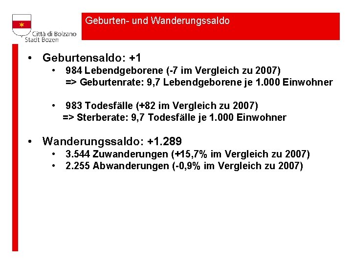 Geburten- und Wanderungssaldo • Geburtensaldo: +1 • 984 Lebendgeborene (-7 im Vergleich zu 2007)