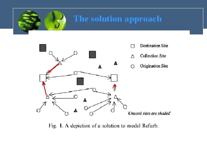 The solution approach 