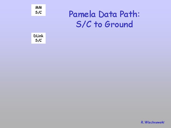 MM S/C Pamela Data Path: S/C to Ground DLink S/C R. Wischnewski 