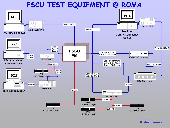 PSCU TEST EQUIPMENT @ ROMA R. Wischnewski 