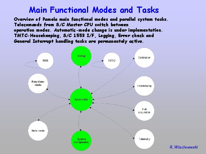 Main Functional Modes and Tasks Overview of Pamela main functional modes and parallel system