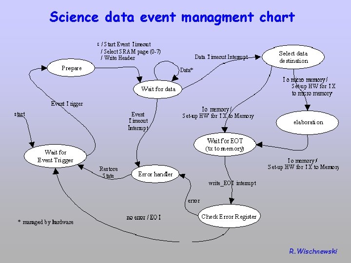 Science data event managment chart R. Wischnewski 