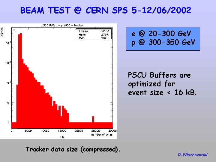 BEAM TEST @ CERN SPS 5 -12/06/2002 e @ 20 -300 Ge. V p