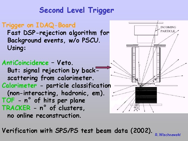 Second Level Trigger on IDAQ-Board Fast DSP-rejection algorithm for Background events, w/o PSCU. Using: