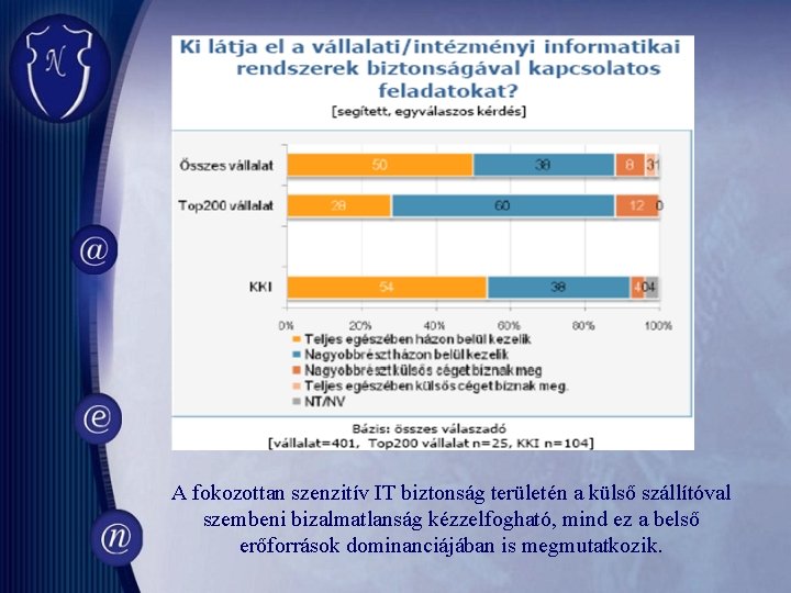 A fokozottan szenzitív IT biztonság területén a külső szállítóval szembeni bizalmatlanság kézzelfogható, mind ez