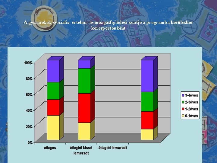 A gyermekek szociális- értelmi- és mozgásfejlődési szintje a programba kerüléskor korcsportonként 