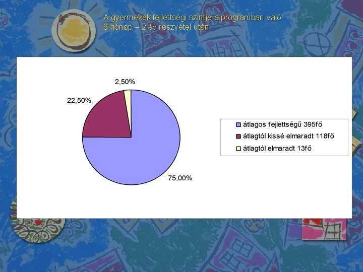 A gyermekek fejlettségi szintje a programban való 6 hónap – 2 év részvétel után